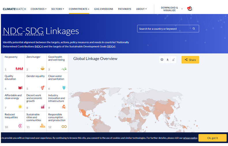 Climate Watch - SDG Linkage