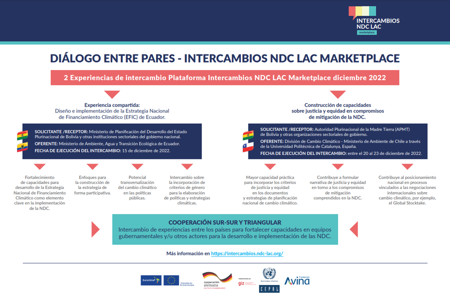 Experiencias de Marketplace facilita el intercambio entre países en América Latina para potenciar la implementación de los compromisos climáticos